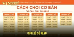 choi-xo-so-keno