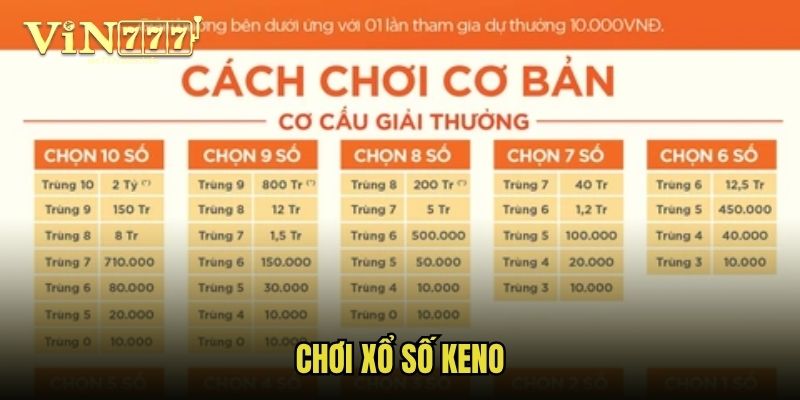 choi-xo-so-keno